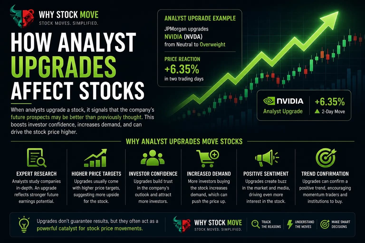 Illustration for How Do Analyst Upgrades Affect Stocks?
