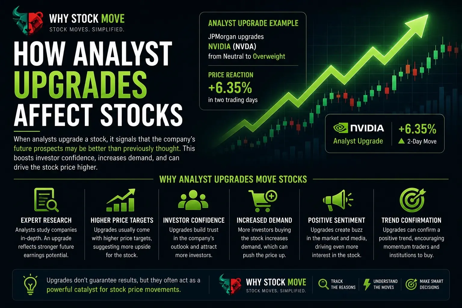 How Do Analyst Upgrades Affect Stocks?. Analyst upgrades affect stocks by changing estimates, investor attention, and positioning.