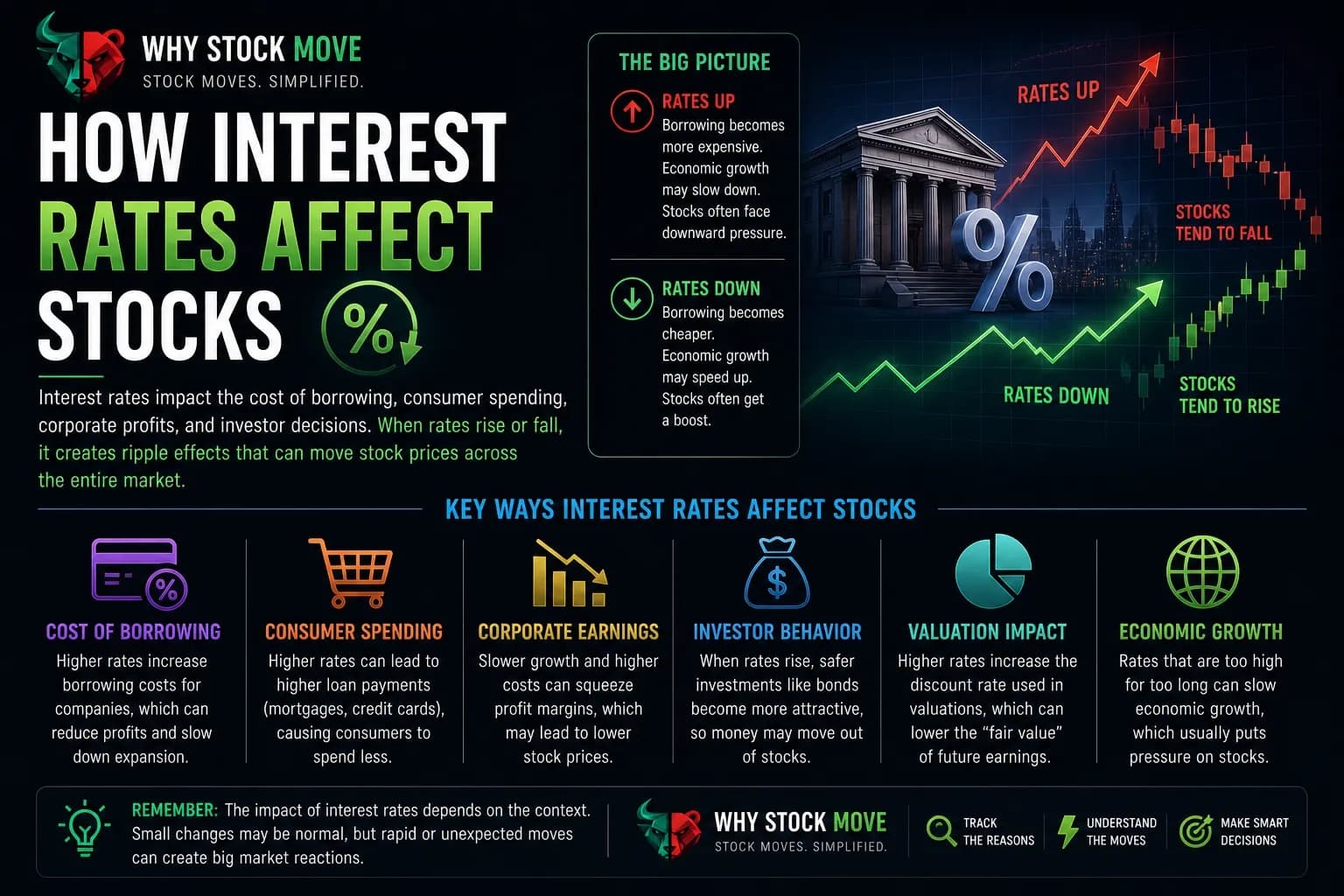 Illustration for How Do Interest Rates Affect Stocks?