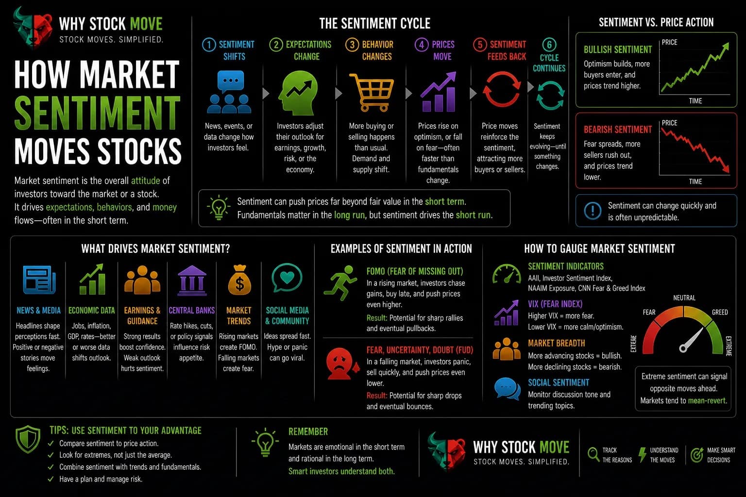 Illustration for How Market Sentiment Moves Stocks