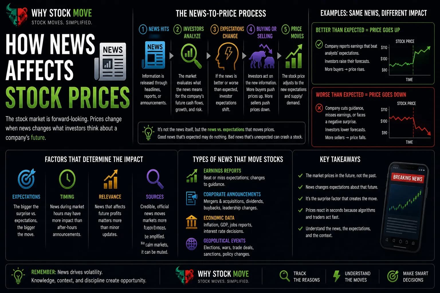 Illustration for How Does News Affect Stock Prices?