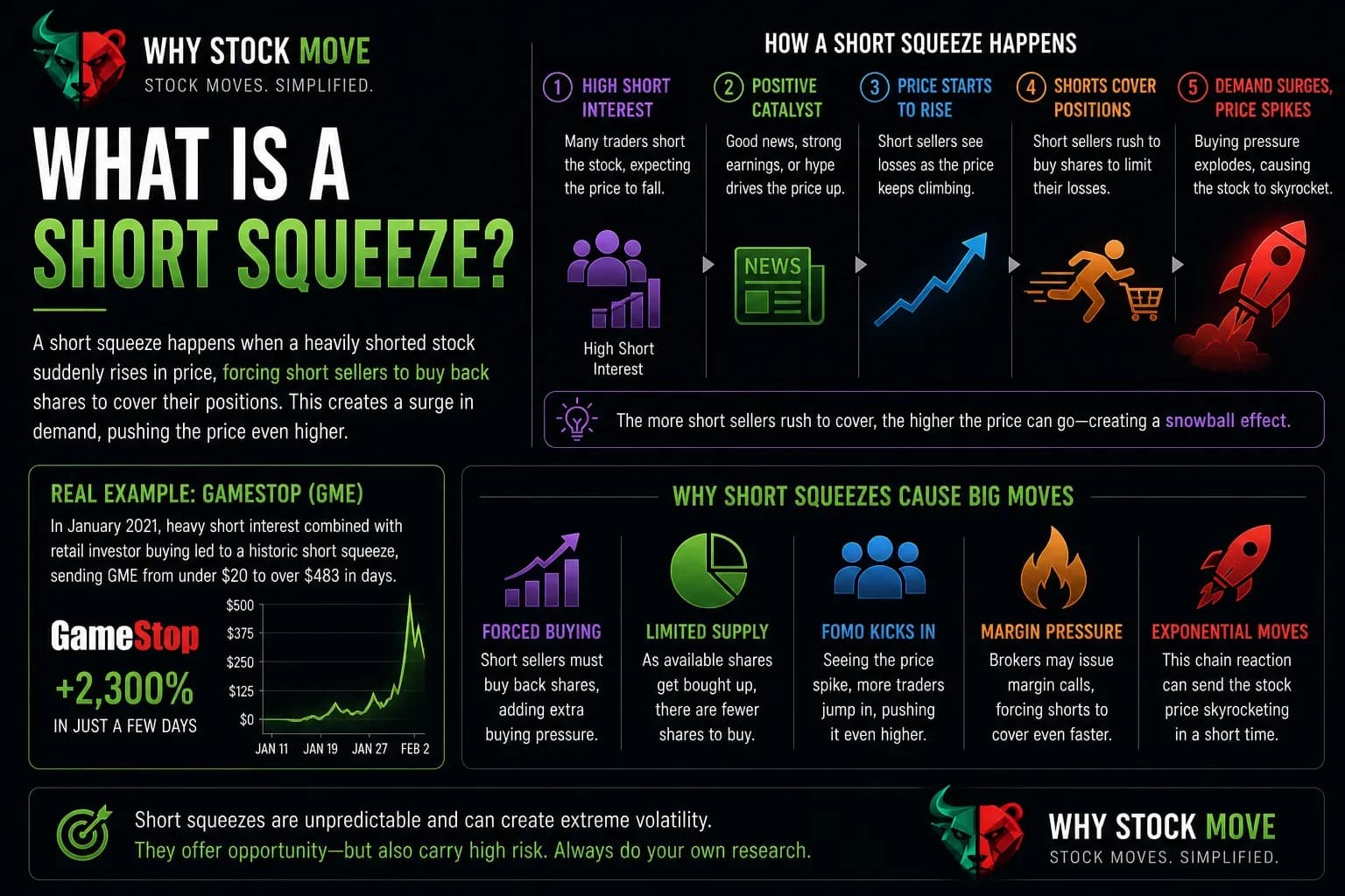 Illustration for What Is a Short Squeeze?