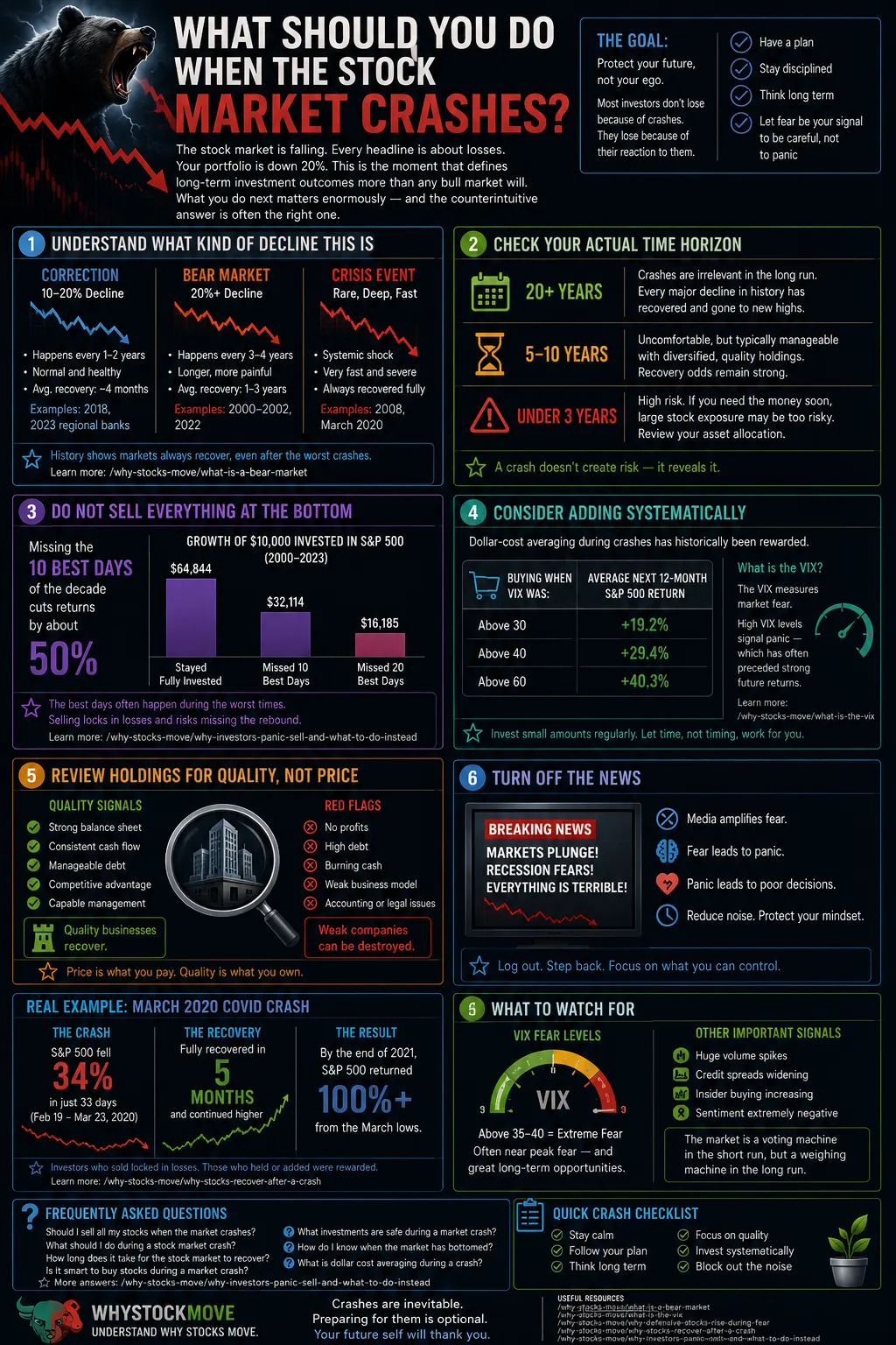 What Should You Do When the Stock Market Crashes?. Market crashes feel catastrophic.