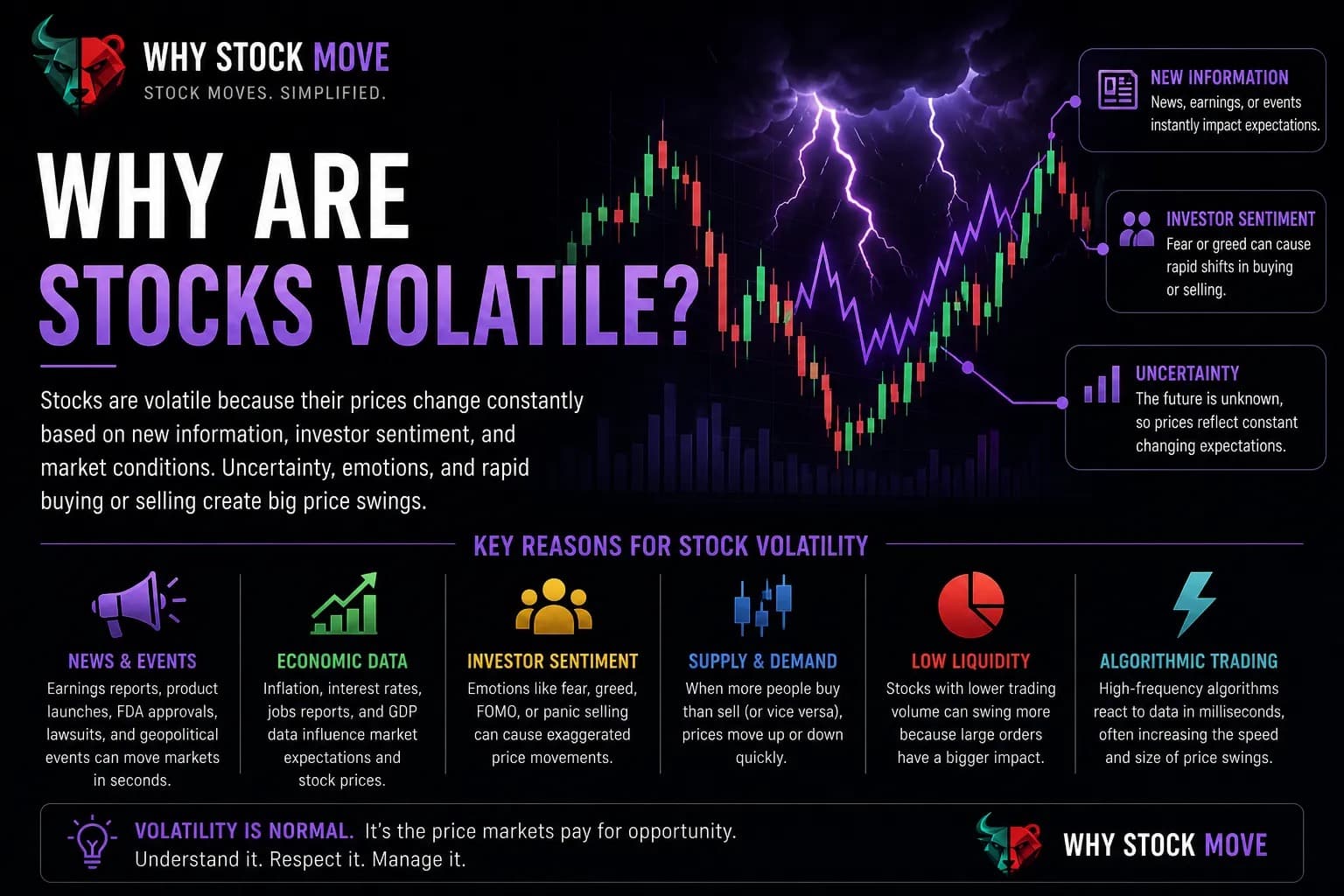 Illustration for Why Are Stocks Volatile?