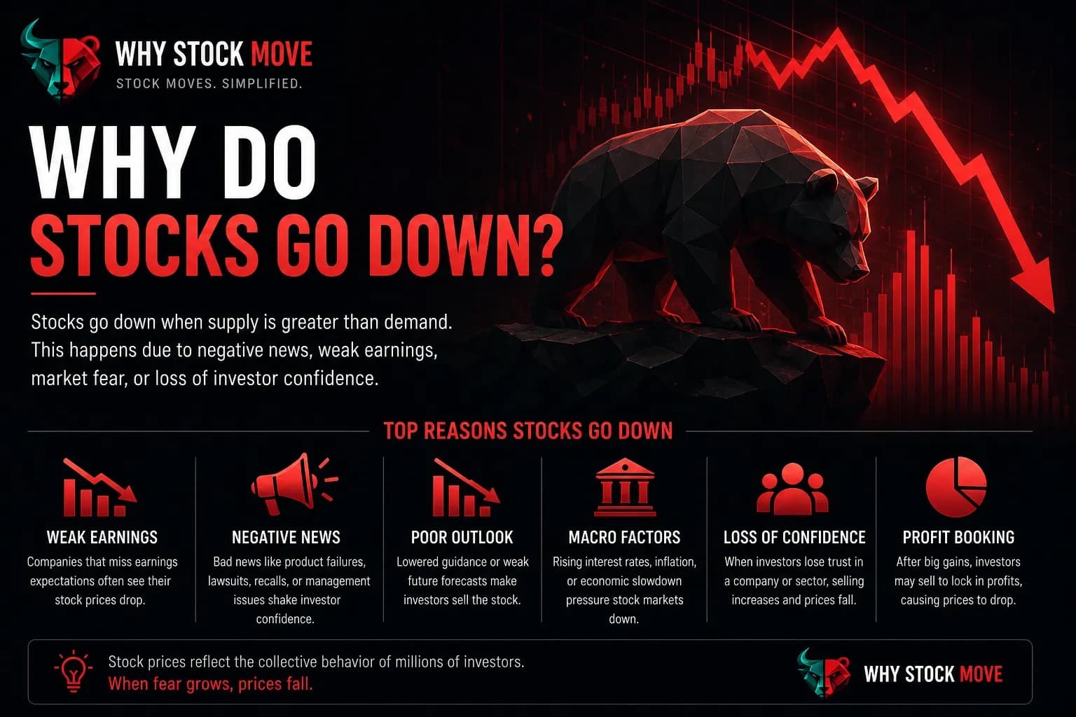 Illustration for Why Do Stocks Go Down?