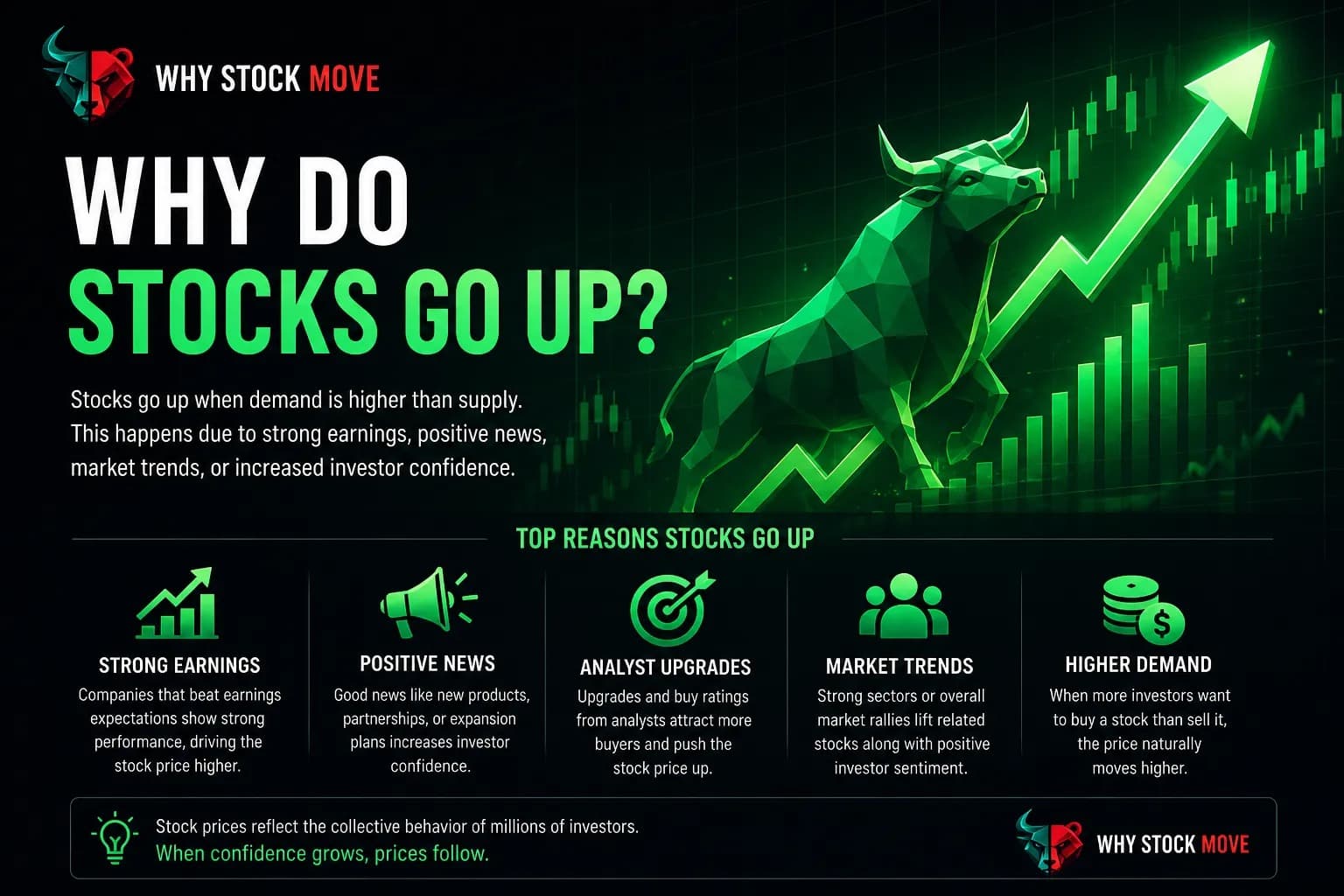 Illustration for Why Do Stocks Go Up?