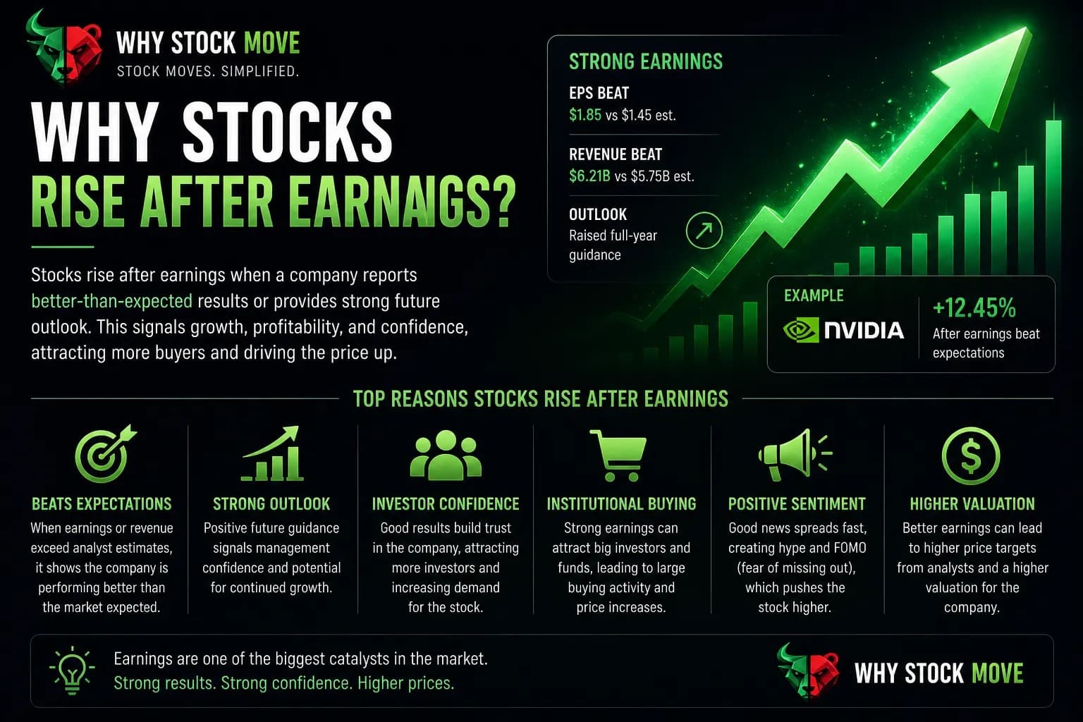 Illustration for Why Do Stocks Rise After Earnings?